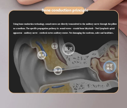 Under Pillow Bone Conduction Bluetooth Speaker White Noise Sleep Aid Soundbar LED Display TF MP3 Music Player Timed Shutdown