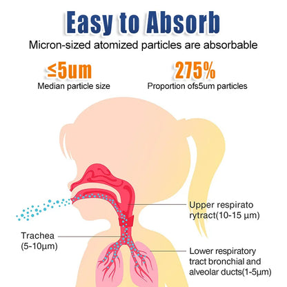 Medical Silent Mesh Nebulizer Handheld Asthma Inhaler Atomizer Children Health Care Mini Portable Nebulizer Humidifier
