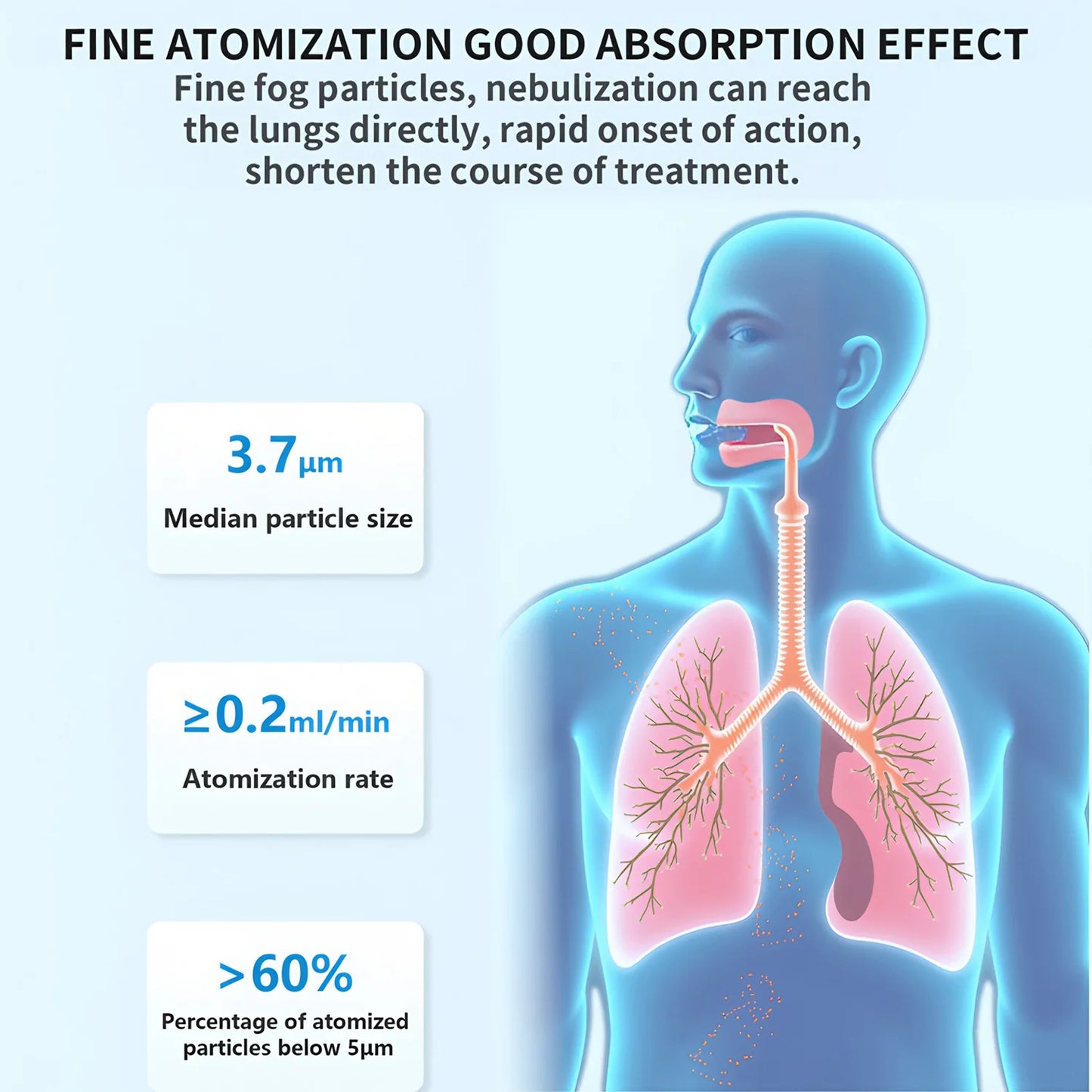 Mesh Nebuliser Medical Silent Nebuliser Cough Compressor for Children Adults Masked Asthma Inhaler Portable Humidifier