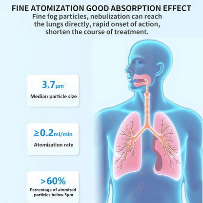 Mesh Nebuliser Medical Silent Nebuliser Cough Compressor for Children Adults Masked Asthma Inhaler Portable Humidifier