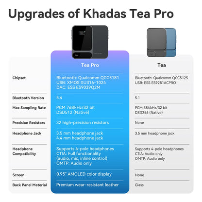 Khadas Tea Pro Portable Headphone Amp with Magnetic/0.95" Display/BT5.4/2100mAh/ESS ES9039Q2M, support PCM 768/DSD 512/3.5/4.4mm